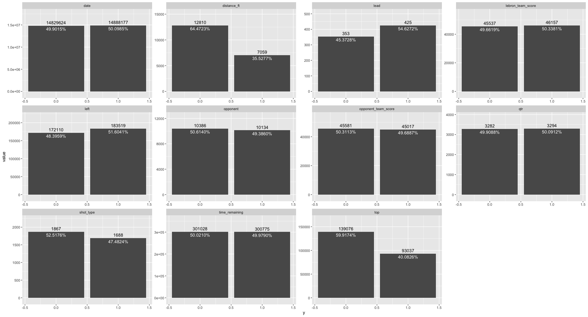 Target vs each predictor